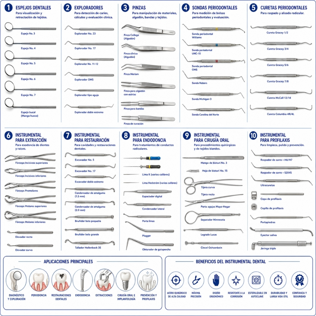 Instrumental Dental REDA